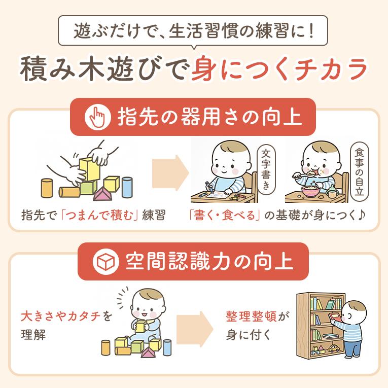 積み木 1歳 誕生日 プレゼント ランキング 一歳  おもちゃ 知育玩具  SOUNDブロックスの画像
