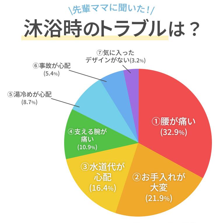 ベビーバス シュナグル shnuggle 0歳  誕生日 プレゼント 出産祝い おしゃれ  洗面台 赤ちゃん 新生児 入浴 沐浴 お祝い お風呂 シンク ベビー用品 | shnuggle | 05