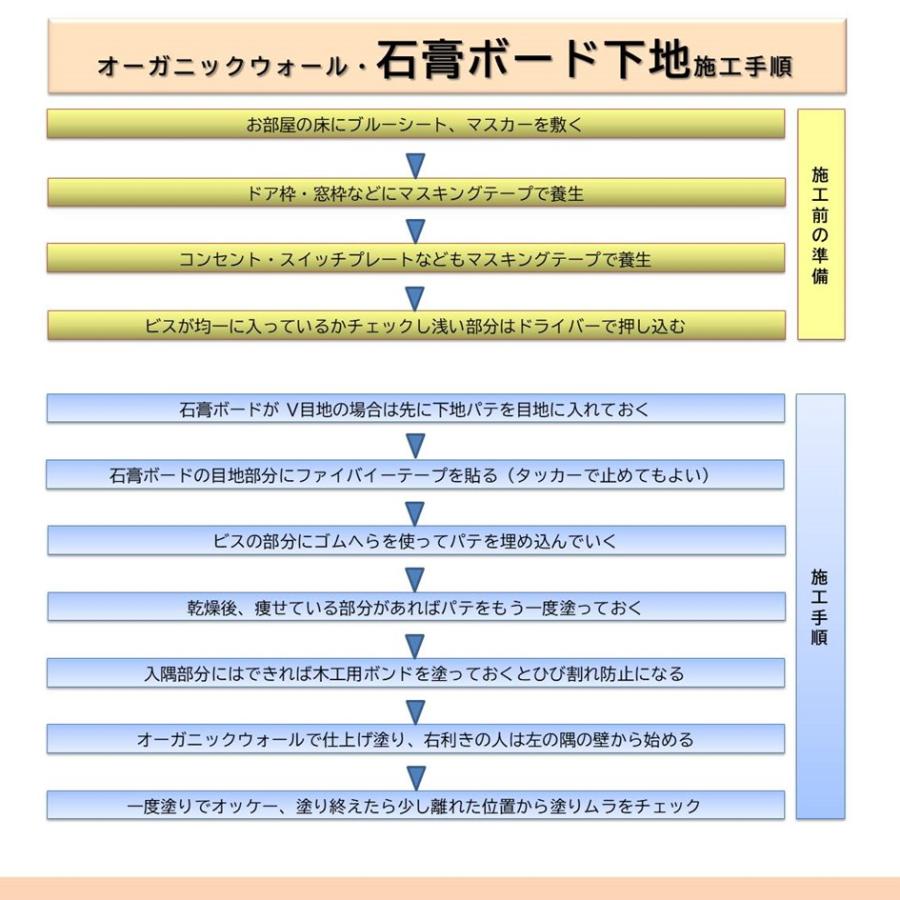 壁 漆喰 オーガニックウォール 20kg 塗り壁 DIY リフォーム リノベ 【カーキ】 ハニーマスタード「送料無料」