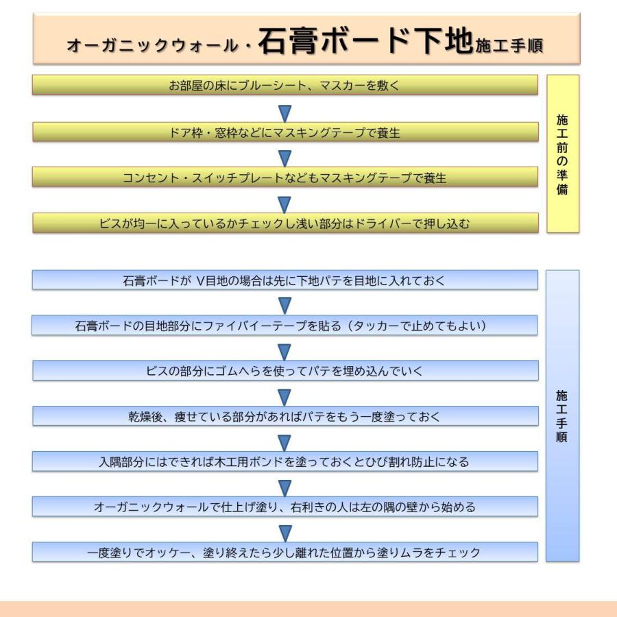 珪藻土 壁 漆喰 オーガニックウォール 20kg 塗り壁 DIY リフォーム リノベ プラム 「送料無料」