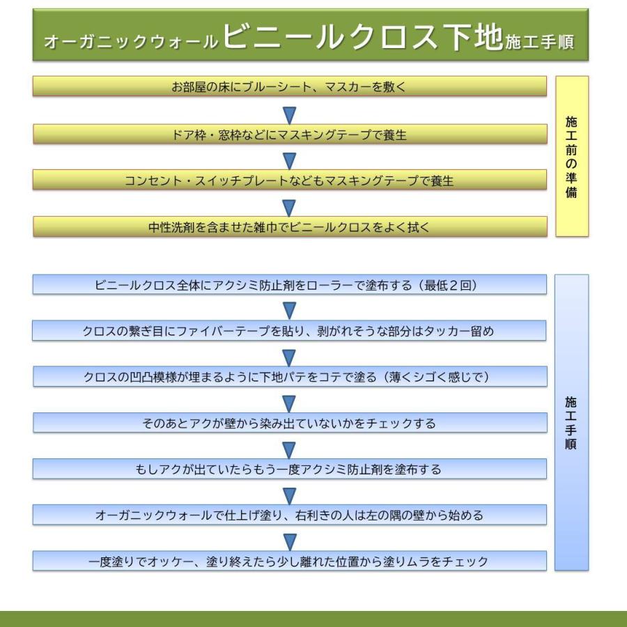 珪藻土 壁 漆喰 オーガニックウォール 20kg 塗り壁 DIY リフォーム リノベ ラスティックグレー 「送料無料」｜ee-palette｜17