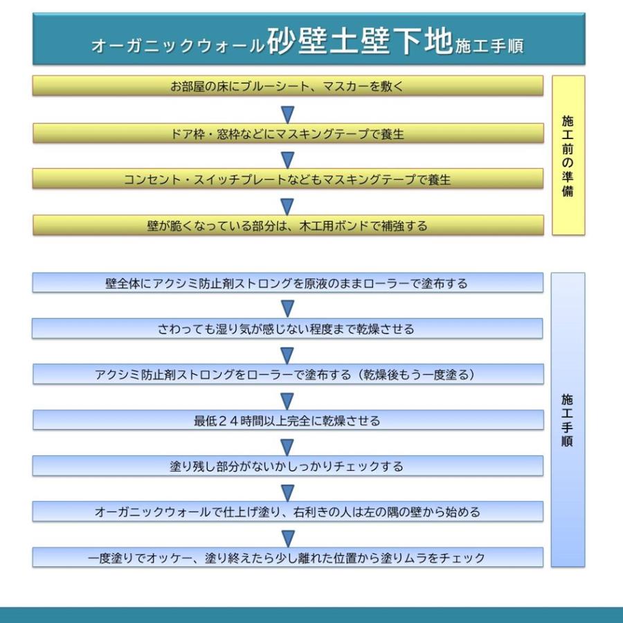 珪藻土 壁 漆喰 オーガニックウォール 塗り壁 DIY リフォーム リノベ ロビンエッグブルー 20kg 3箱セット 「送料無料」 - 29