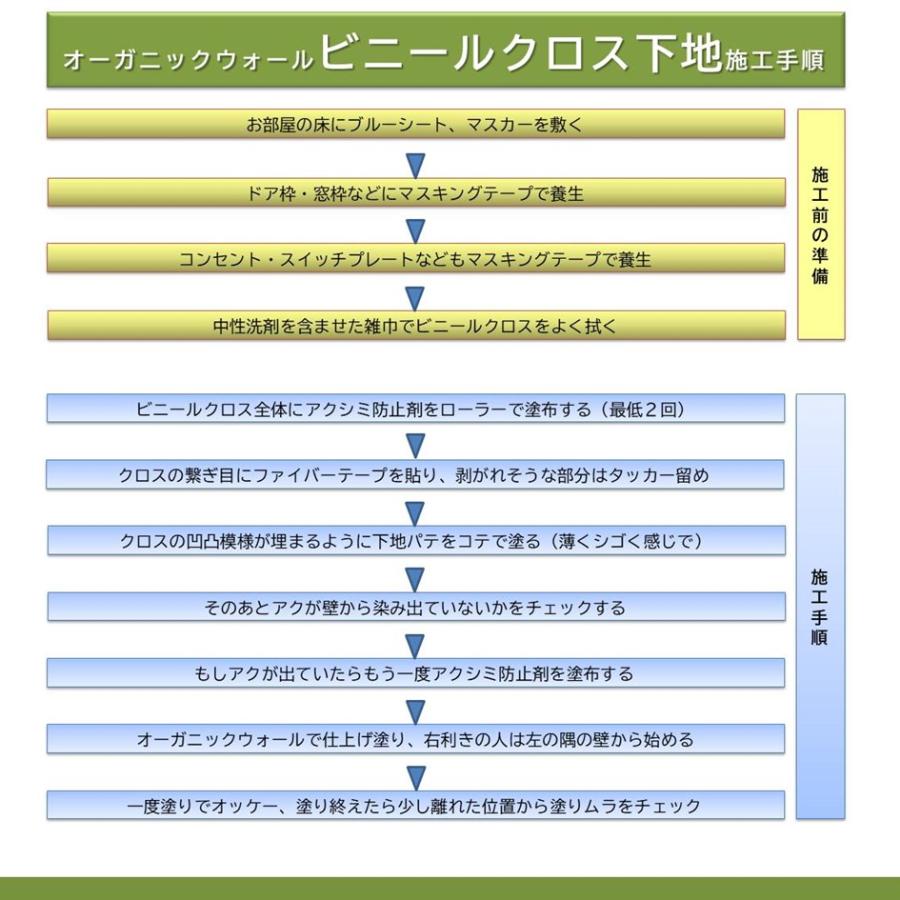 珪藻土 壁 漆喰 オーガニックウォール 塗り壁 DIY リフォーム リノベ ライトミント 20kg 3箱セット 「送料無料」｜ee-palette｜17