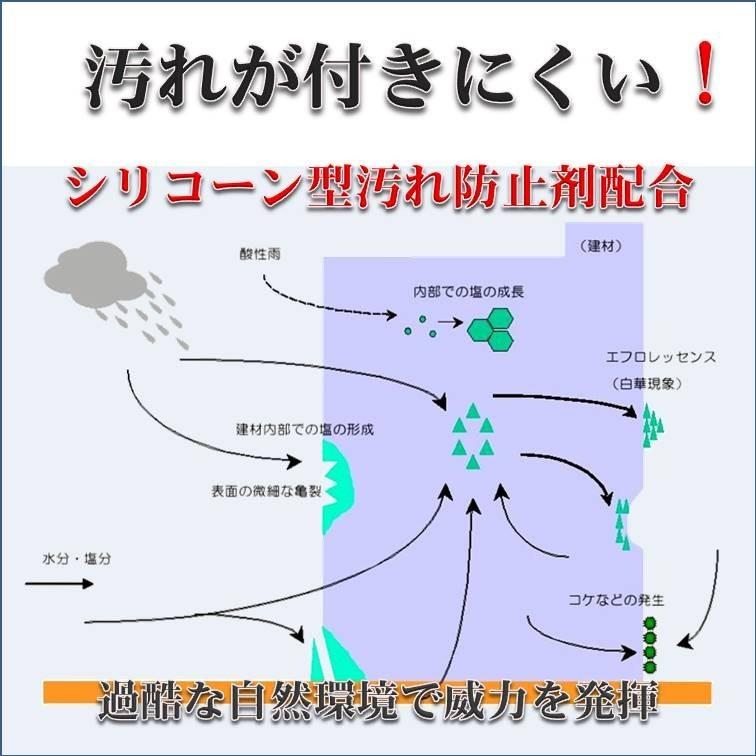 オーガニックウォール DIY 外部 外壁 塀 リフォーム リノベ 新築 天然素材 漆喰 自社製造 ローラー塗 OSOTOしっくい 3缶セット スノーホワイト｜ee-palette｜04