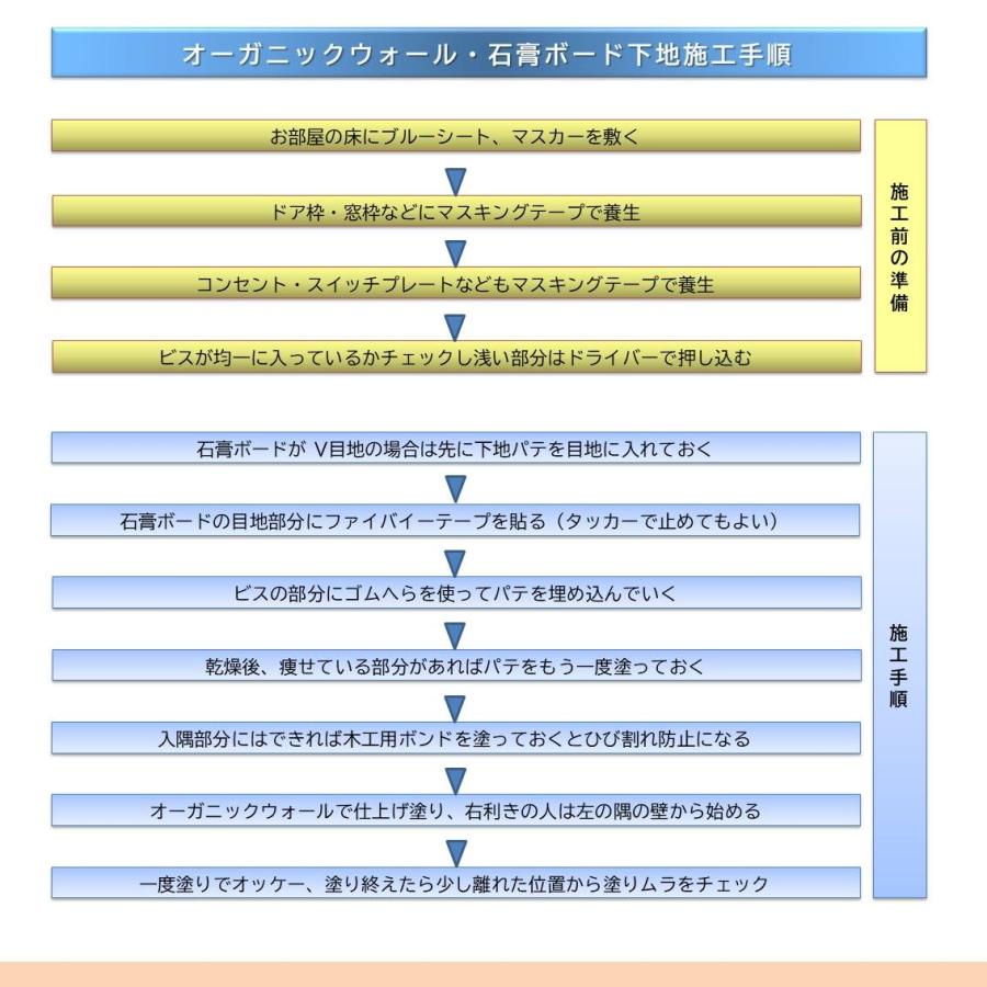 DIY リフォーム リノベ 珪藻土 壁 漆喰 オーガニックウォール ６畳 内装用 室内 石膏ボード下地 自社製造 カフェ風 全14色 - 18