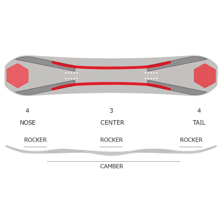 エフエヌティーシー ウィンタースポーツ スノーボードギア ボード CAT BLACK 147 FNTC 20-21モデル 「MANTARAY（マンタレー）」 ゲンテンスティック　GENTEMSTICK　玉井太郎　ショートキャンバー　送料無料