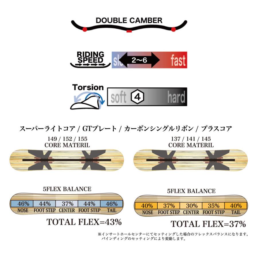 RICE28 ライス28 GT2 W-CAMBER 23GT2 スノーボード ボード : イイ