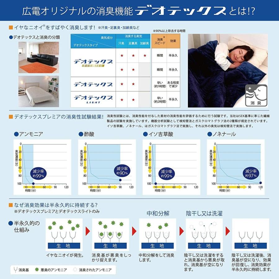 広電 電気毛布 CWA555HHVAD KODEN 敷き 140 × 80 cm グレイ グレー ニット柄 ニット 洗える 抗ウイルス加工 スライド温度調節 ダニ退治 | 広電 | 06