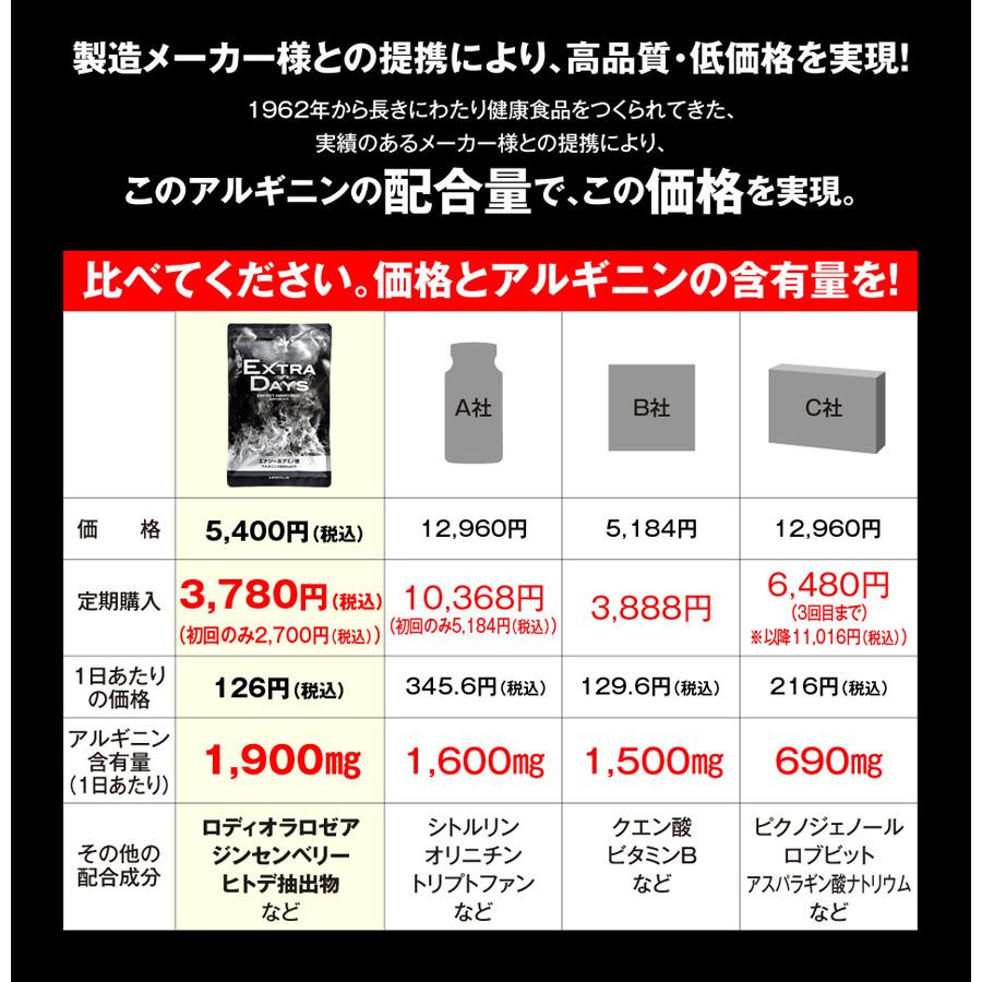 【EXTRA DAYS】 アルギニン サプリ エクストラデイズ 120粒 Lアルギニン1900mg 男性サプリ ジンセンベリー 亜鉛 国産 妊活 活力 増大｜eeffect｜06