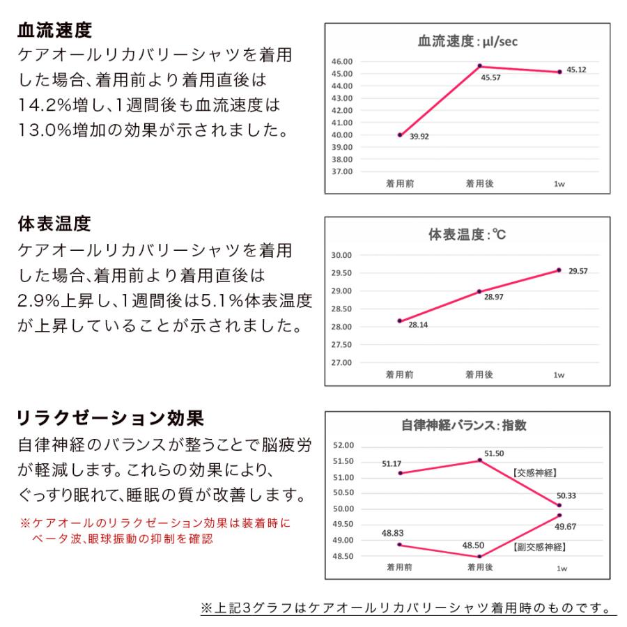 はらまき メンズ ケアオール CARE ORE(R) シルク in コットン SILK混紡 紳士用 Mサイズ Lサイズ オールシーズン 温泉複合鉱石 プリント 血流促進 疲労軽減｜eefuton-y｜09