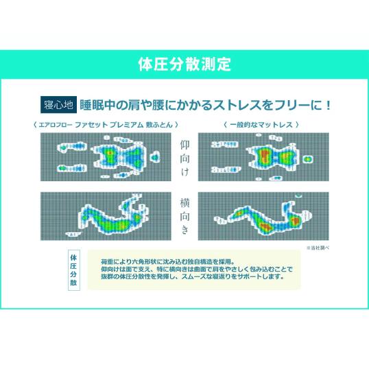 ファセット プレミアム 敷布団 シングル INOAC イノアック カラーフォーム  三つ折れ 体圧分散 立命館大学共同研究｜eefuton-y｜13