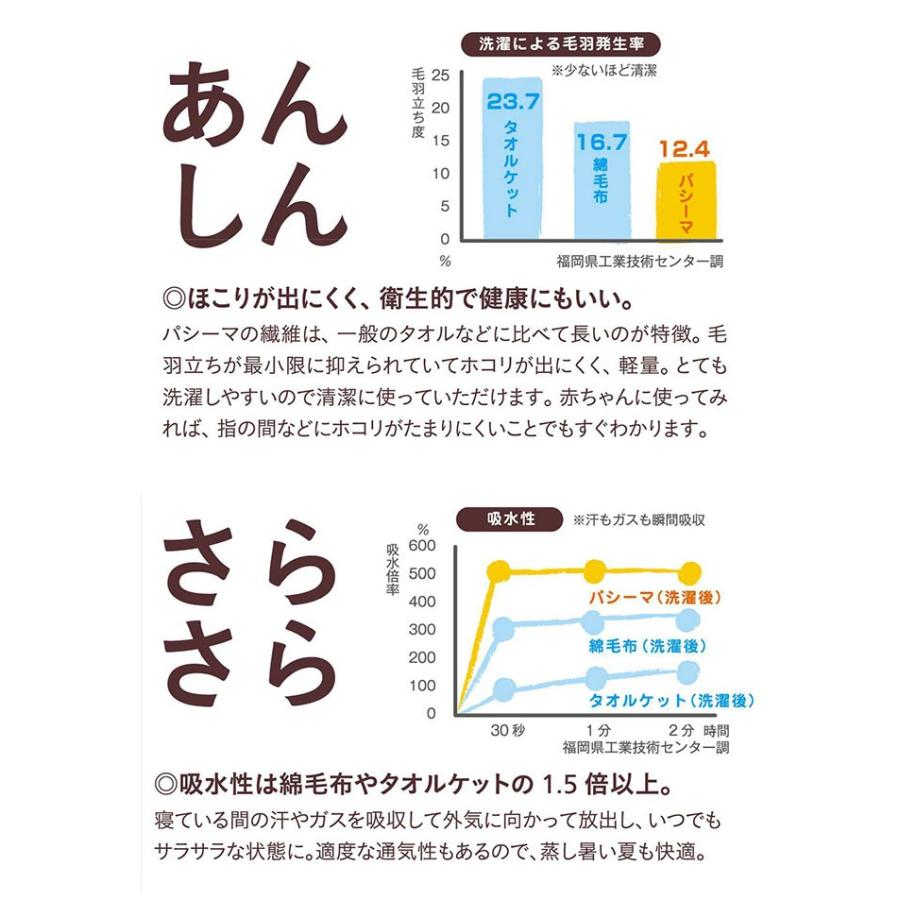 キルトケット シングルサイズ 145×240cm ガーゼ 掛・敷兼用 無料ラッピング ポイント5倍 【ホスピタル】 送料無料