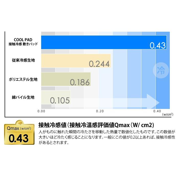 アウトレット 敷きパッド シングルサイズ 100×205cm 接触冷感 吸汗速乾 消臭加工 61％OFF アウトレットSALE 夏用クール Q-Max0.43 |  | 05