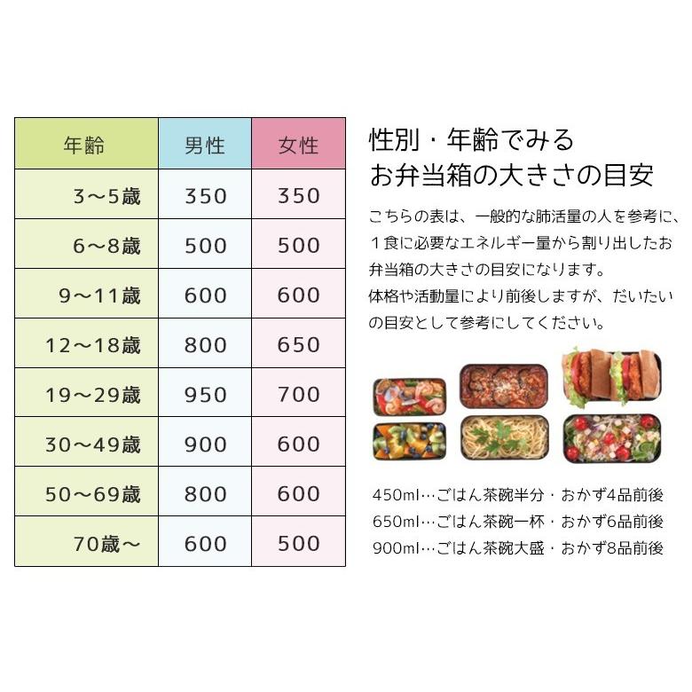 曲げわっぱ 弁当箱 安心の日本国内仕上げ 合口小判（小) うるし塗 480ml |  | 10