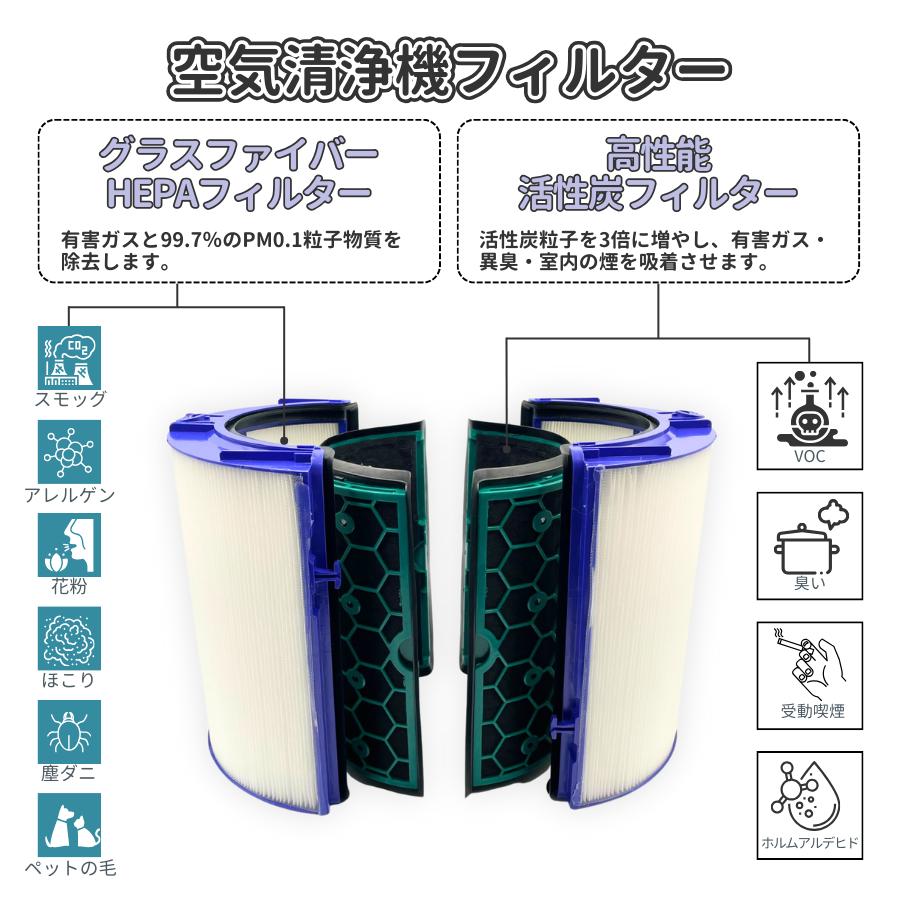 Dyson ダイソン フィルター 交換 DP04 TP04 TP05 HP04 HP05 専用 Dyson ダイソン フィルター 交換 DP04 TP04 TP05 HP04 HP05 専用