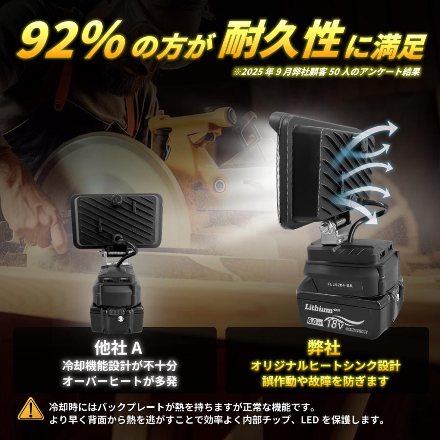 Longsafe マキタ互換 充電式 LED ワークライト 18V 作業灯 投光器 2口