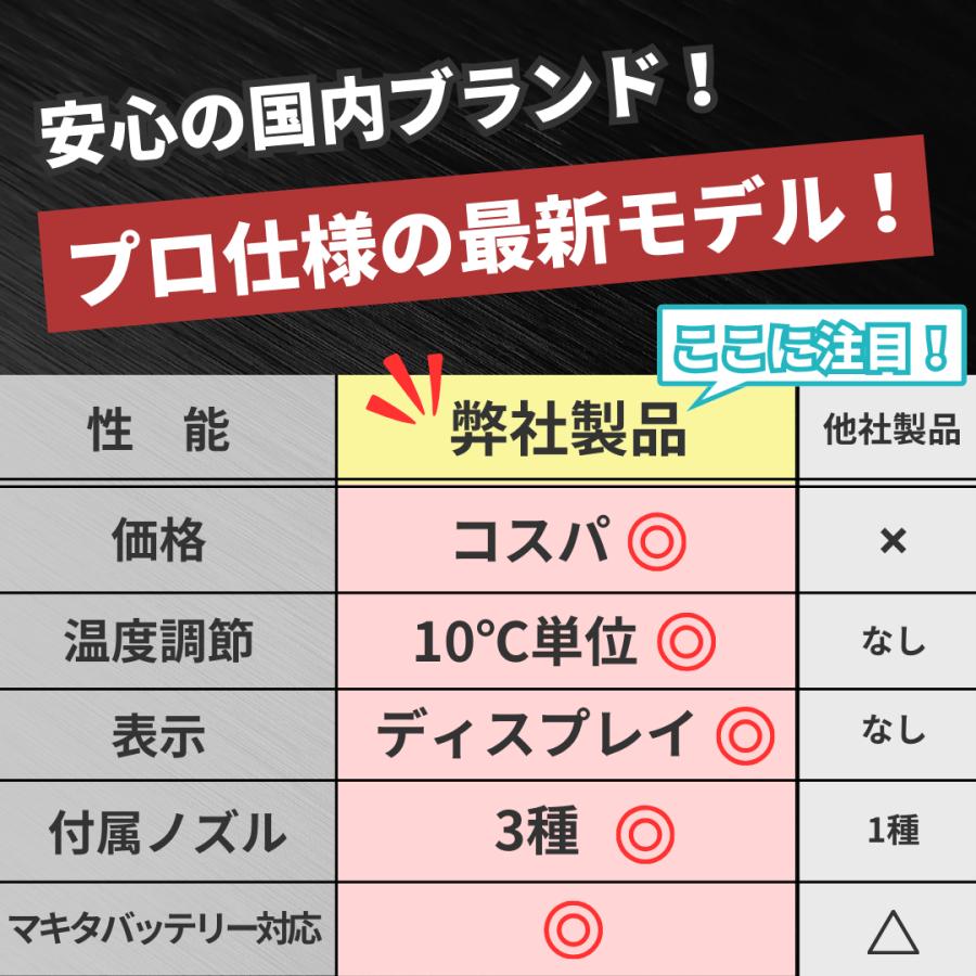 マキタ互換品 充電式 ヒートガン コードレス 30-550℃温度調整 LCDディスプレイ 2段階風量 小型 18Vバッテリー対応  バッテリー充電器別売り(HEA03-BL) | Longsafe | 06