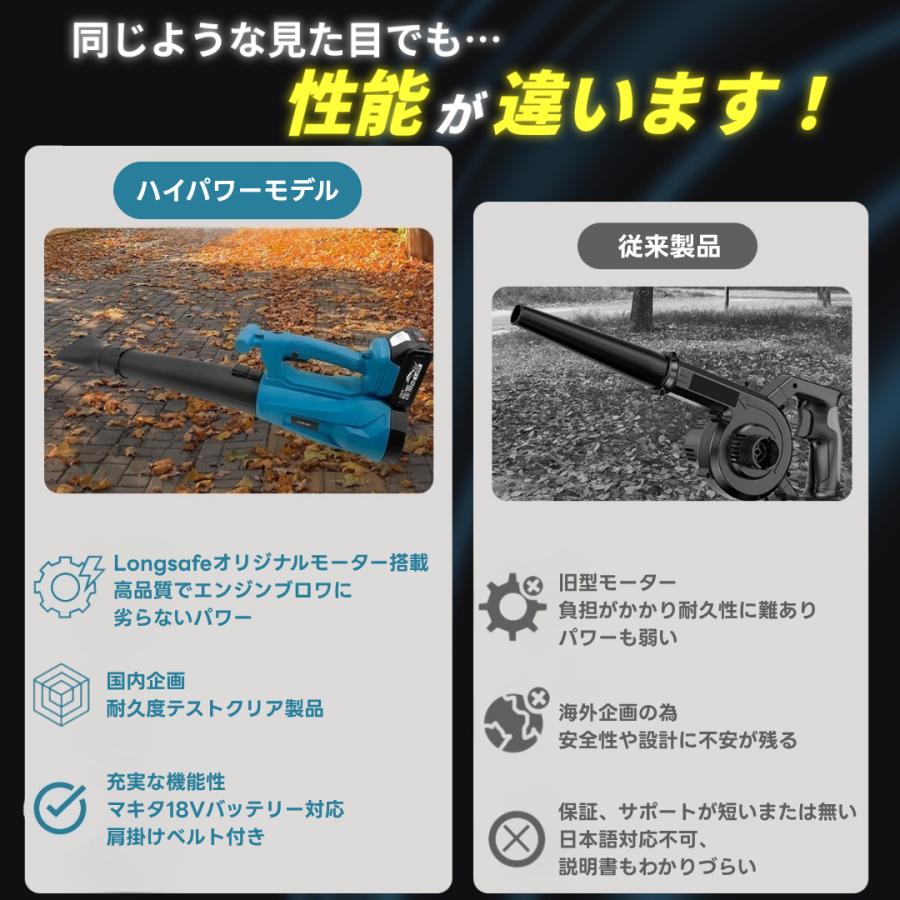 マキタ 互換 大型ブロワ 中古 Longsafe マキタ 互換品 充電式 大型 ブロワ 超強力 ハイパワー