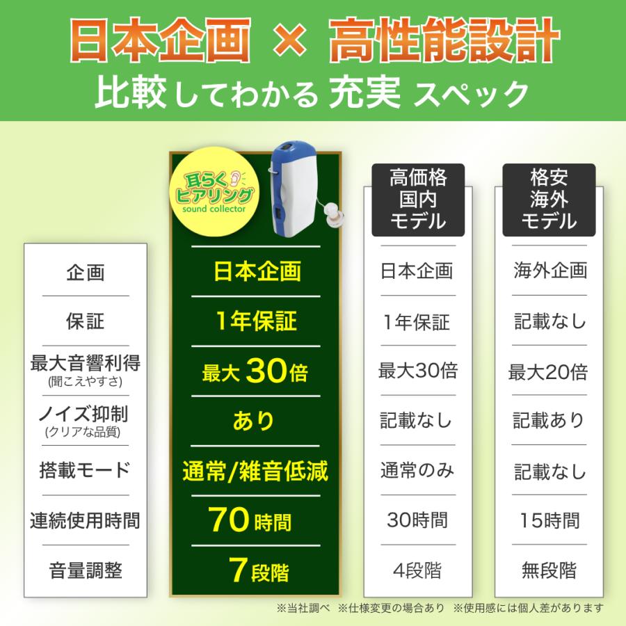 耳らくヒアリング 国内正規品 らくらく 集音器 ポケット 高齢者 耳穴式