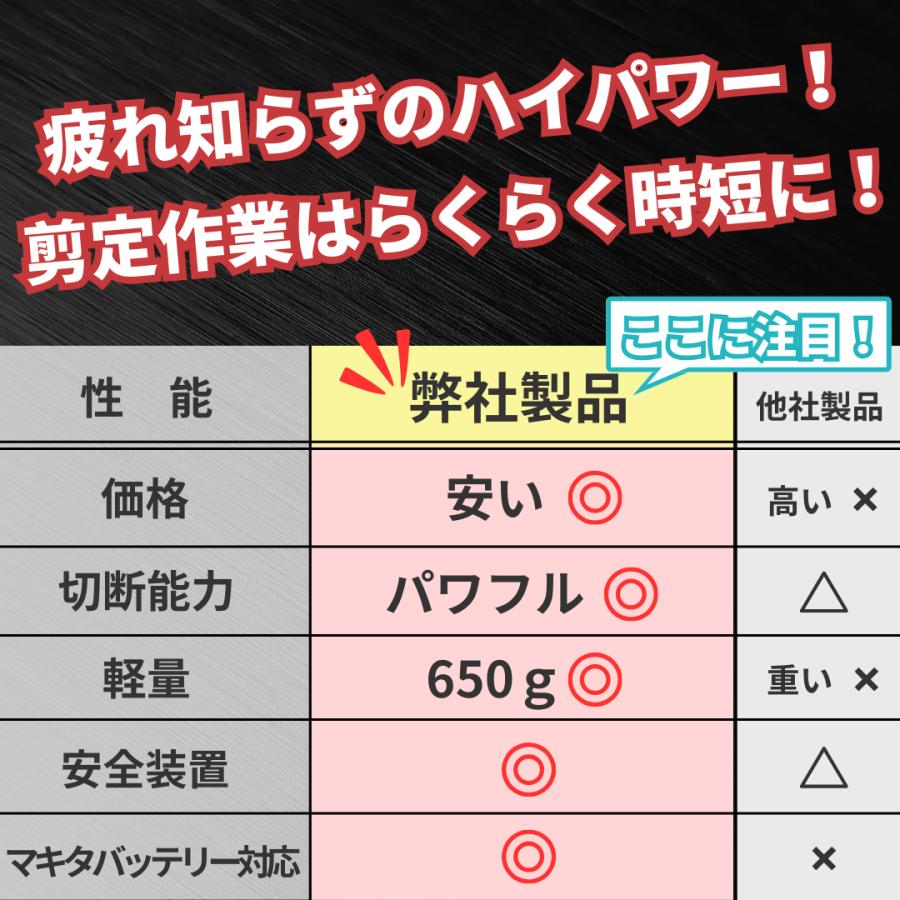 マキタ 互換品 電動剪定バサミ 充電式 18V 対応 コードレス はさみ ハサミ ブラシレスモーター SK5高炭素鋼 4段階調整 プロ仕様 ケース 付き (HAS01C-BL) | Longsafe | 07