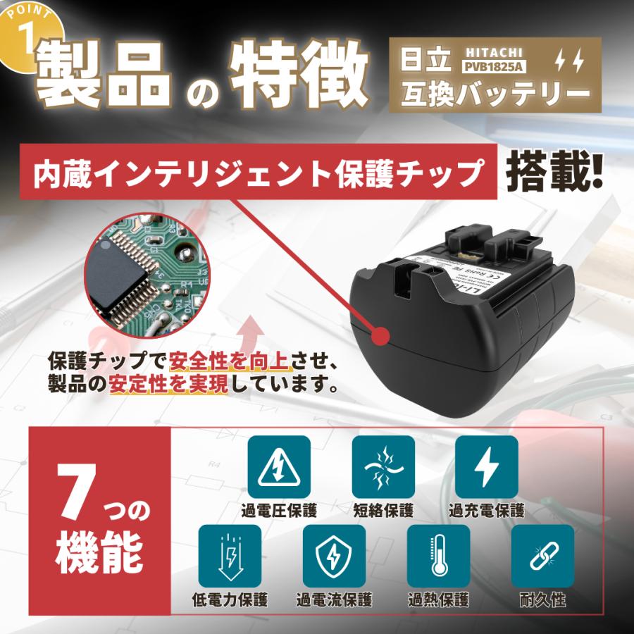 日立（HITACHI） 掃除機 互換 バッテリー PVB-1825A 3000mAhPV-BFL1
