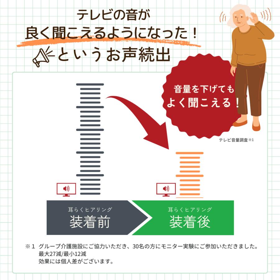 耳らくヒアリング ライト 集音器 高齢者 耳穴式 おすすめ 高品質 簡単