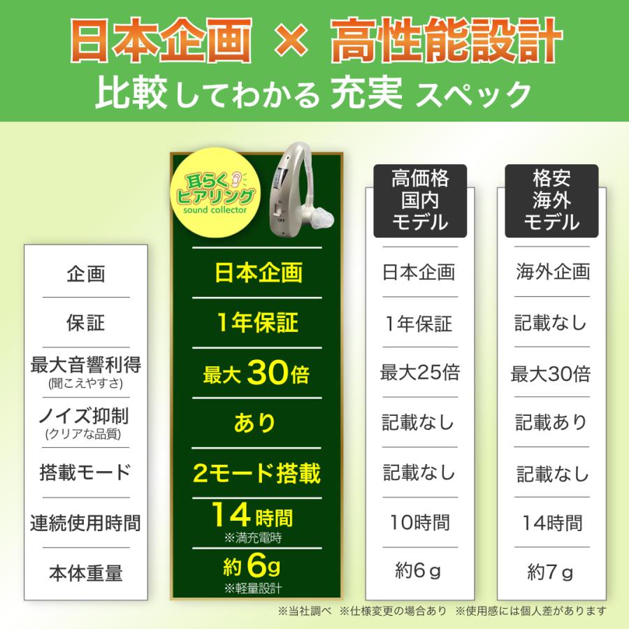 耳らくヒアリング ライト 集音器 高齢者 耳穴式 おすすめ 高品質 簡単