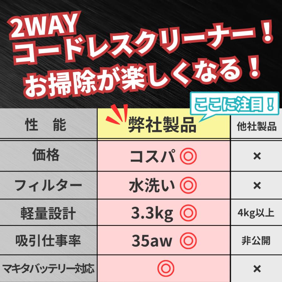 大特価‼️【新品未使用】多機能掃除機 大容量着脫式バッテリー7*2500mAh 楽天市場】【最短当日発送】ダイソン バッテリー V6 掃除機用