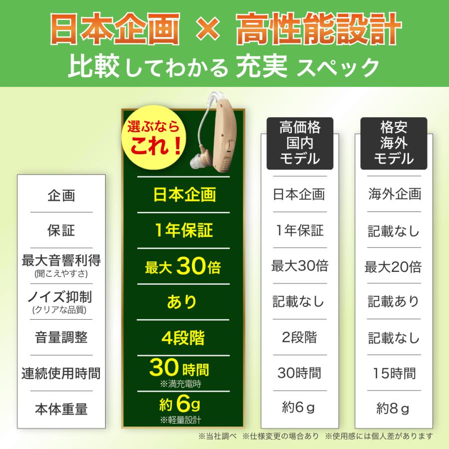 耳らくヒアリング 国内正規品 らくらく 集音器 高齢者 耳穴式 おすすめ