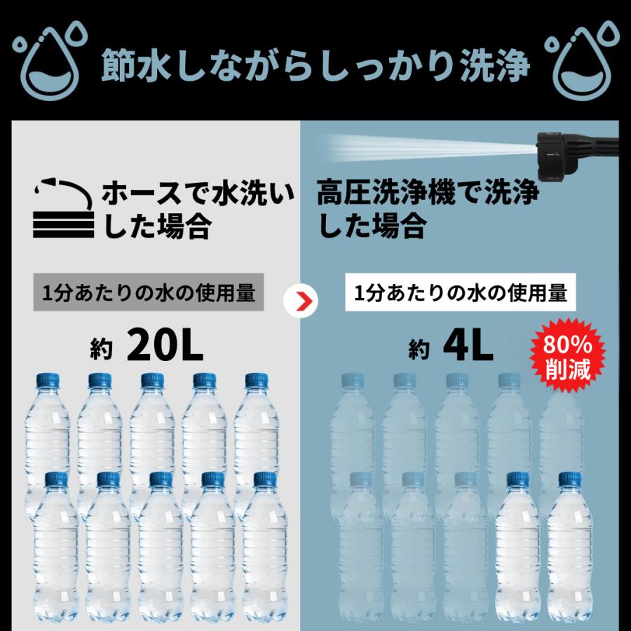マキタ 互換品品 充電式高圧洗浄機 5.0MPa 6in1 50℃対応 コードレス 軽量 1.5kg 収納ケース付 フォームガン 標準装備 マキタ18V/14.4V対応 （WAS02C-GR） | Longsafe | 04