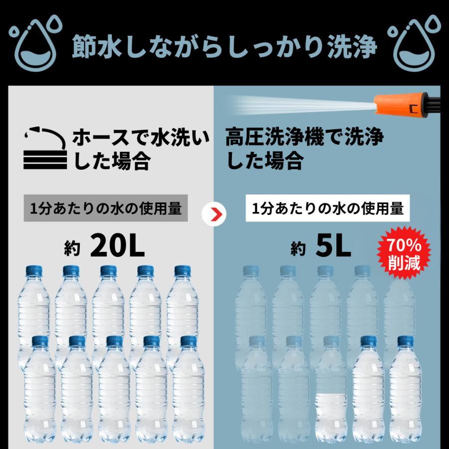 Longsafe マキタ 互換品 高圧洗浄機 コードレス 充電式 収納ケース付き