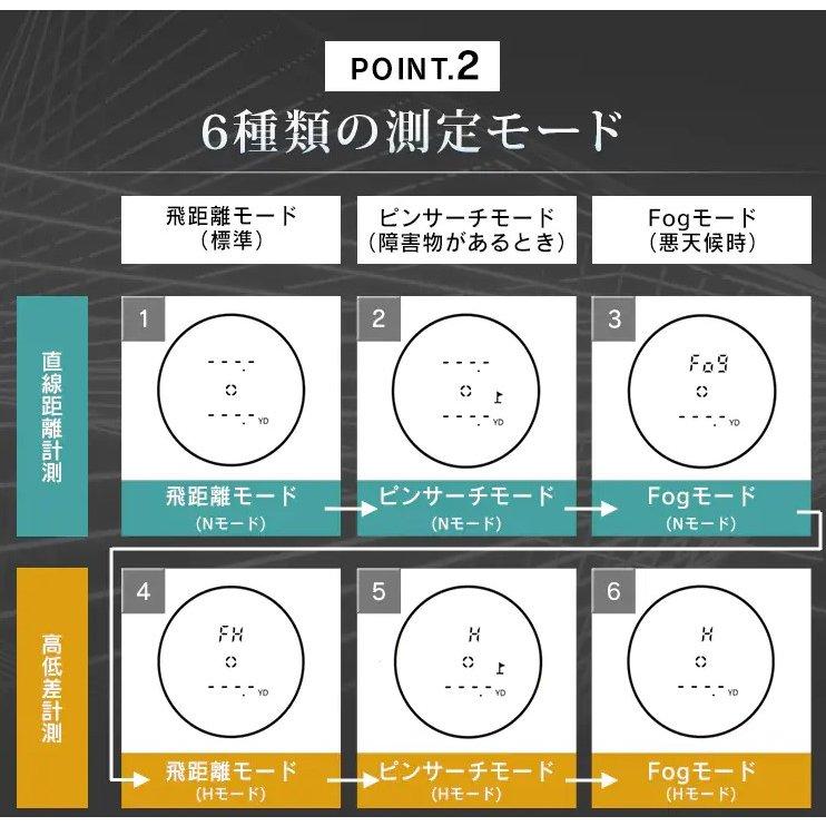 アイリスオーヤマ ゴルフ レーザー距離計 高速測定 YS20-OLH B 瞬間測定0.3秒】アイリスオーヤマ ゴルフ 距離計 レーザー距離計