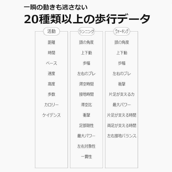 ランニング 姿勢 アプリ コーチング リアルタイム 記録 走り方 トレーニング 重心 足 姿勢が良くなる 音声フィードバック イヤホン Bluetooth beflex coach |  | 14