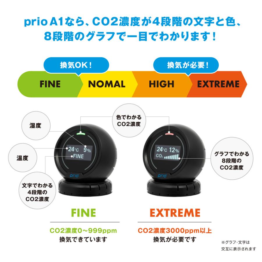 WISECONN CO2測定器 CO2濃度測定器 CO2センサー 二酸化炭素濃度計測器 車内 アラート機能付き USB式 空気質検知器 高精度 リアルタイム監視 温度湿度表｜efg｜02