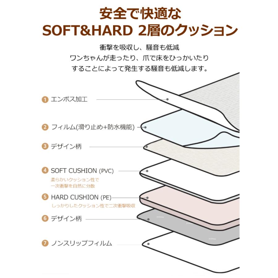 ペットマット 犬 ロールマット 滑り止め フリーカット 防水 抗菌 ケガ防止 防音 厚手 傷防止 膝蓋骨脱臼予防 関節保護 / PUPPING 110×300 |  | 05