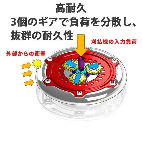 三陽金属 MUSOU 無双 ツインブレード TWB-230 0620 農業 農作業 農園