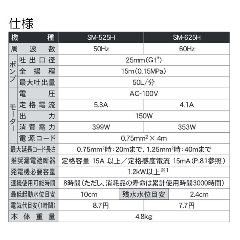 清水用水中ポンプ ポンディ SM-525H [50Hz] 高圧力ポンプ 吐出