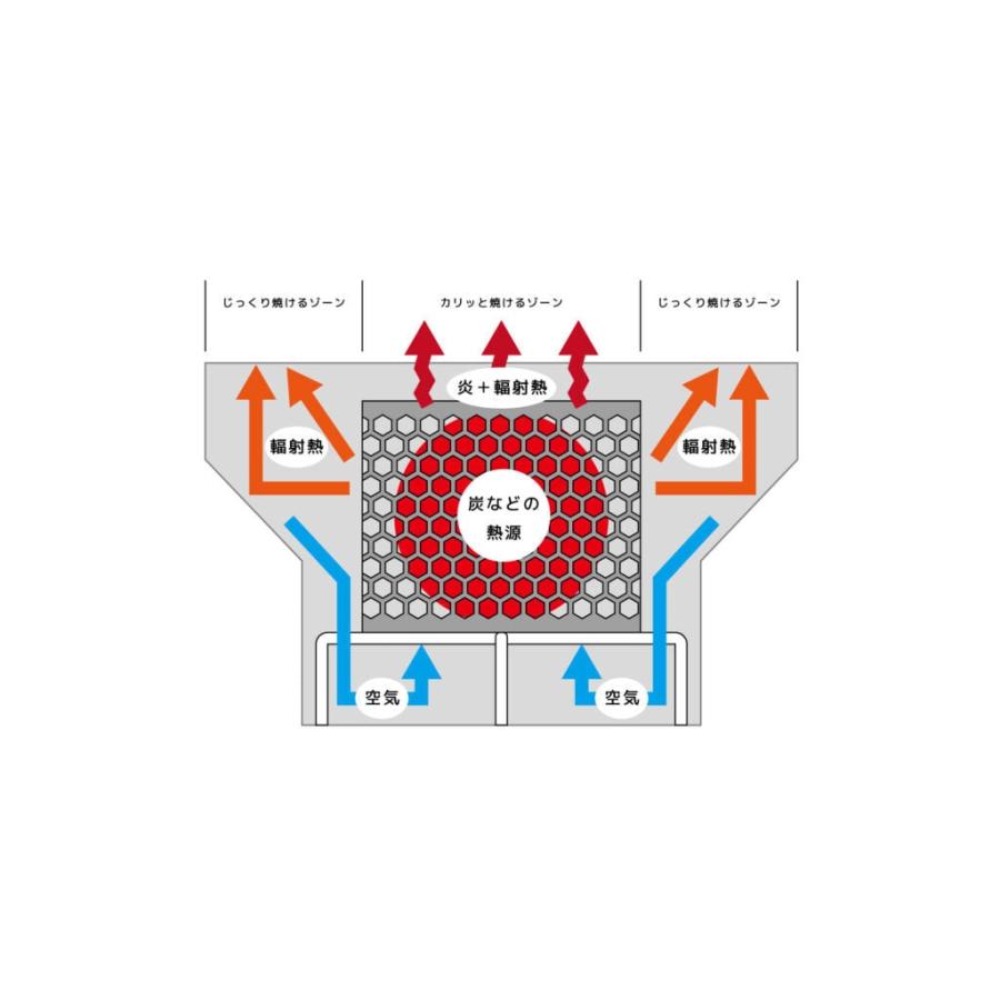 YOKA SHICHIRIN++ ヨカシチリン 七輪 : efim - 通販 - Yahoo!ショッピング