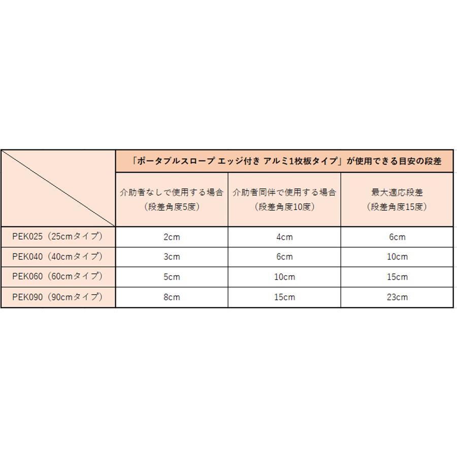 イーストアイ ポータブルスロープエッジ付き アルミ1枚板タイプ イーストアイ ポータブルスロープエッジ付き アルミ1枚板タイプ