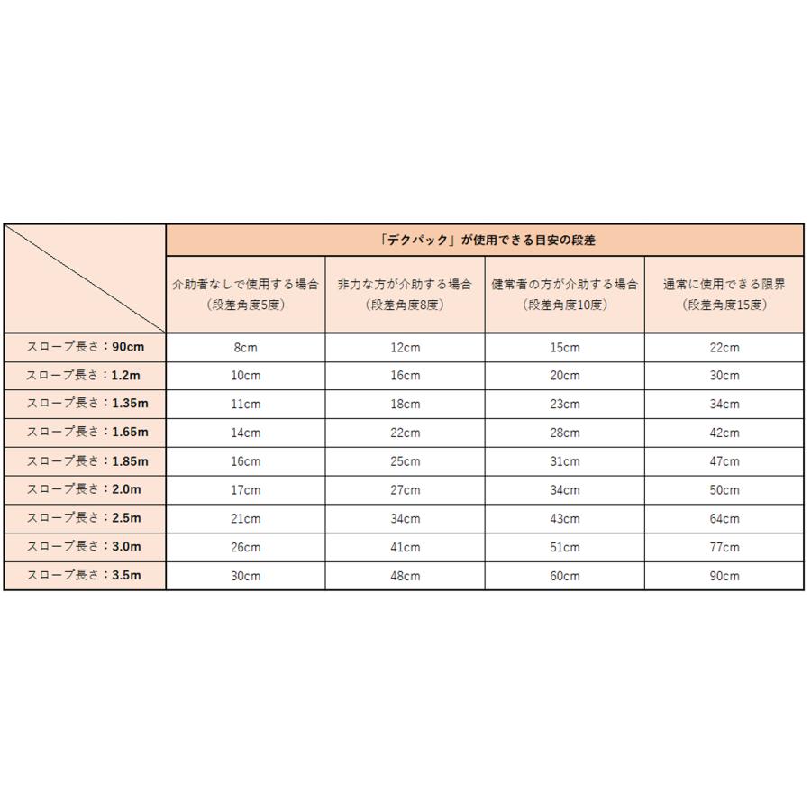 ケアメディックス　デクパック シニア2000L ケアメディックス デクパック シニア200（4つ折）200cm（ケア