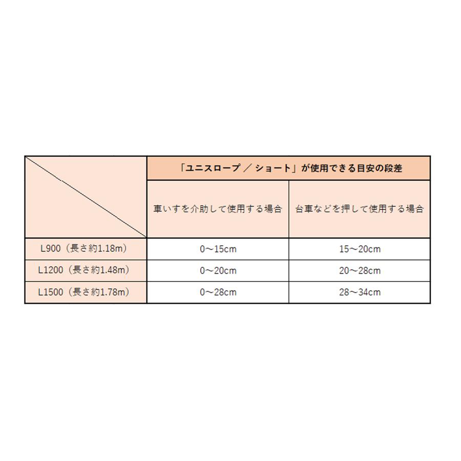 ユニスロープ/ショートタイプ L1500(シンドー)対象段差0 ユニスロープ/ショートタイプ L1500(シンドー)対象段差0