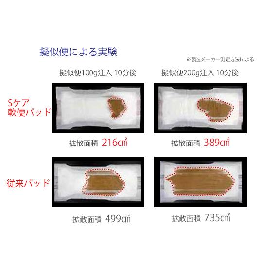 （ケース販売）アテント Sケア軟便パッド 20枚入×4袋（大王製紙）｜egao-ichiba｜03