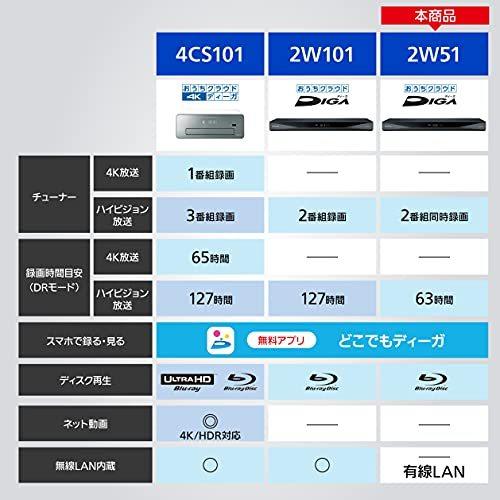 パナソニック 500GB 2チューナー ブルーレイレコーダー どこでも 