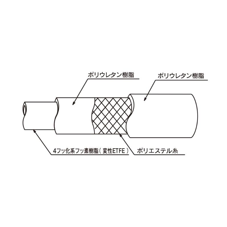 トヨックス トヨフッソホース カット品 FF-50 50mm×62mm_3