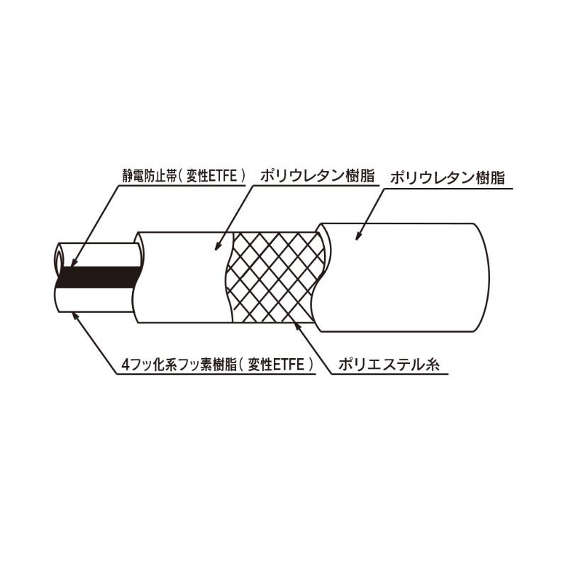 トヨックス トヨフッソEホース 定尺品 FFE-25-20 25x33x20m_2