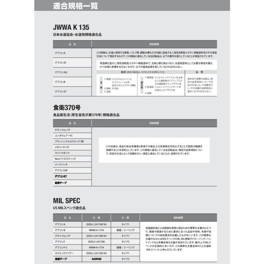 デブコン ST 1ポンド(0.45kg) DV10270(医薬用外劇物)｜egaos｜04