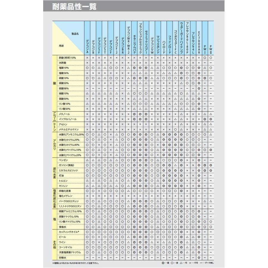 デブコン F-2 1ポンド(0.45kg) DV10710J (あすつく)｜egaos｜03