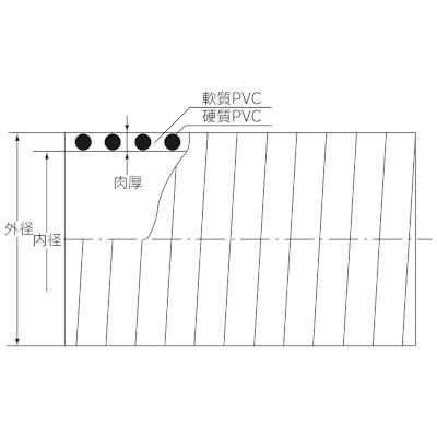 クラレプラスチックス ネオパール カット品 90径×40m_1