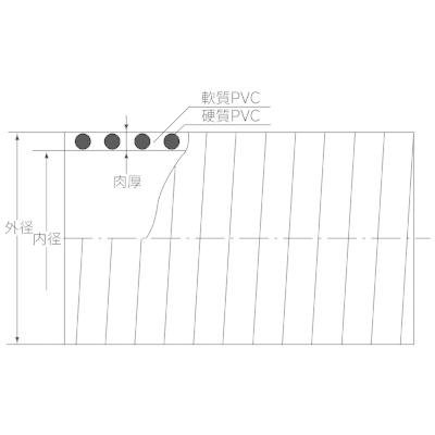 クラレプラスチックス ネオライト カット品 32径×40m_1