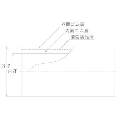 クラレプラスチックス 布巻式ウォーターホース 定尺品 38径×20m_1